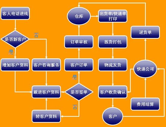 系统